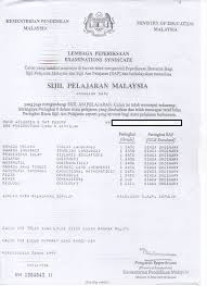 19 tajuk dan contoh esesi bagi kertas bahasa melayu 1. Spm Aizuddin Aizuddin Yusoff Academy