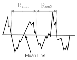 roughness parameters rubert co ltd