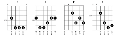 Guitar chords > c chord. Chord Clinic How To Play Chords Like Bob Dylan Part 2 Guitar Com All Things Guitar