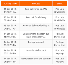 Poslaju tracking api installation usage sample response updates created by license. Malaysia Pos Laju 2019 Guide Fishmeatdie