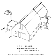 Lightning Protection For The Farm Small Farmer S Journal