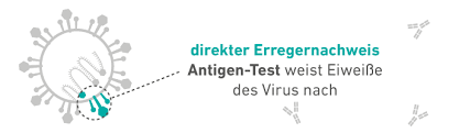 We did not find results for: Corona Schnellteste Den Antigenen Auf Der Spur Ladr Wir Leben Labor