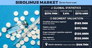 Image result for Sirolimus