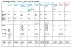 Husqvarna Scope Mount Chart Apeture Sights Updated January