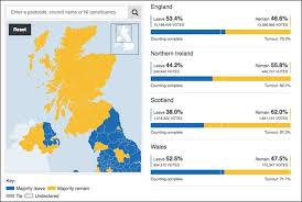 Politics The Euroculturer