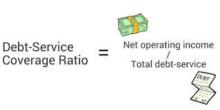 The debt ratio and the equity multiplier are two balance sheet ratios that measure a company's indebtedness. What Is Debt Service Coverage Ratio Or Dscr Excel Capital Management