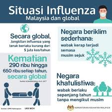 Yb menteri kesihatan, dato' sri dr adham baba berkata kesimpulan itu dibuat berdasarkan data dan fakta dikumpul kementerian kesihatan malaysia apabila kes terendah yang pernah dicatatkan dalam gelombang ketiga berada dalam sekitar 900 kes. Info Semasa Archives Page 93 Of 97 Jabatan Penerangan Malaysia