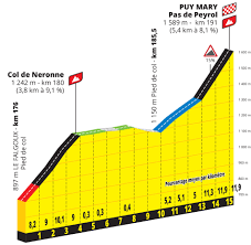 Juni in nizza, das damit zum zweiten mal nach 1981 austragungsort des grand départ wäre. Tour De France 2020 Parcours Et Profils Des Etapes Videos De Cyclisme