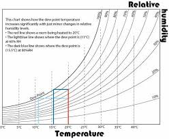 Mark Brinkley Aka House 2 0 The Condensation Chart