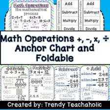 Math Operations Anchor Charts With Foldable Interactive Notebook Common Core