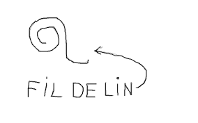 Le Fil A Couper Le Beurre Desencyclopedie