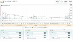 Cryptocurrency historical data (poloniex historical data, poloniex historical data api, poloniex historical all coin data sets available on bitdataset are readily available to purchase and download, a confirmation email free samples. Ether Historical Prices Ethereum Stack Exchange