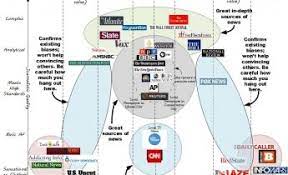 Information Bias -