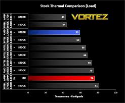 1700x, yd170xbcm88ae, amd ryzen 7 3.4ghz, summit ridge socket am4 95 watt, zen 8 cores 16 1 gb large page support. Amd Ryzen 7 1700x Review Temperatures Overclocking
