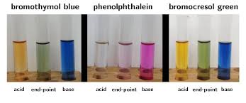 Ph Acids And Bases Siyavula