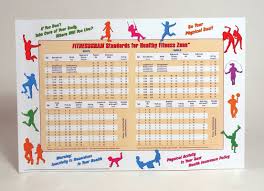 Healthy Fitness Zone Wall Chart Version 8 0 The Cooper
