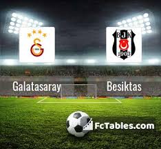Win karagumruk 1:2.leading players besiktas in all leagues is: Galatasaray Besiktas Livescores Result Super Lig 15 Mar 2020