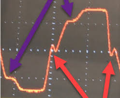 Mar 15, 2013 · have ridgid generator turns on no output, replaced the voltage regulator still no output. Identifying Cause Of Output Waveform Distortion On 24kw Single Phase Generator Electric Motors Generators Engineering Eng Tips