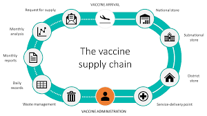 Image result for Immunization Resources