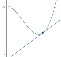 نتیجه جستجوی لغت [tangent] در گوگل