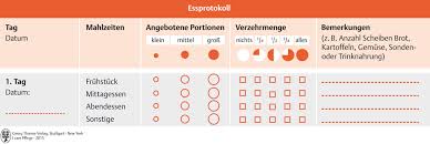 Mit der suche finden sie zudem alle materialien zu einem bestimmten schlagwort. 38 Ernahrungsmanagement Pflegepadagogik Georg Thieme Verlag