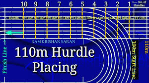 The throwing sector size for the discus ring is 34.92 degrees. Discus Sector Layout Discus Throw Easy Sector Marking Plan Discus Throw Measurements Youtube