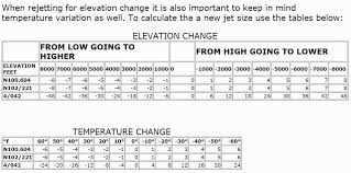 Yamaha Carb Jetting Chart Related Keywords Suggestions