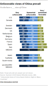 Unfavorable Views Of China Reach Historic Highs In Many Countries Pew Research Center Capítulo xxii, xxiii e xxvi em forma de filme do livro de machado de assis. unfavorable views of china reach