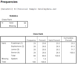 Frequencies Part Ii Categorical Data Spss Tutorials Libguides At Kent State University Frequency Table Tutorial Kent State University