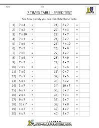 7 Times Table