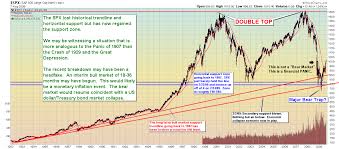 Back To The Future For The U S Dollar Seeking Alpha