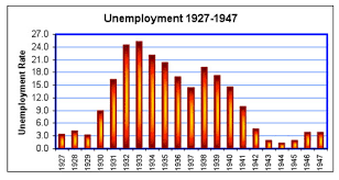 great depression newspaper