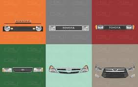 Ada sejarah indonesia di belanda~. Wajah Toyota Kijang Dari Masa Ke Masa