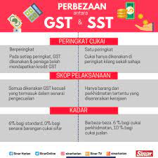 For those who were registered for the gst before (and even those who have not registered for gst), you may register for the upcoming sst online through the mysst system. Perbezaan Gst Dan Sst Saya Orang Merlimau Facebook