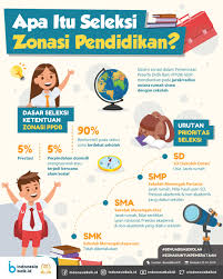 Kalender pendidikan madrasah tahun ajaran 2020/2021. Hasil Pencarian Untuk Pendidikan Di Indonesia 2018 Dinas Pendidikan Kabupaten Probolinggo