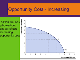 Key to understanding how business sees opportunity costs is to understand the concept of economic profit. Module The Production Possibilities Curve Model Ppt Video Online Download