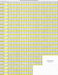 Basic Pay Scales Bps Chart 2016 With Actual Increase Final