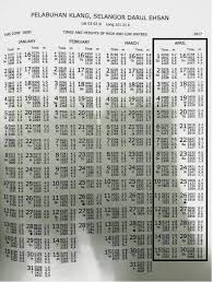 Jom Mancing Bersama Di Port Klang Jadual Air Pasang Surut April 2017