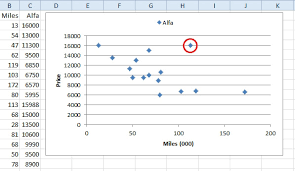 Excel Scatter Charts Are Versatile But Require A Different