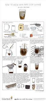 A personal favorite is using the french press method for a cold brew. How To Cold Brew Perfectly Refreshing Iced Coffee At Home The Secret Yumiverse Wonderhowto