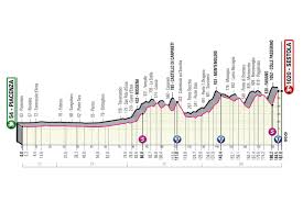 Nous vous avons présenté la semaine dernière le parcours officiel, ainsi que le détail de chaque étape. Giro 2021 Le Parcours Complet Et Le Profil Des 21 Etapes