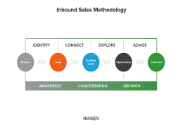 Sales Prospecting 101 Tips Tools You Need To Know To Sell