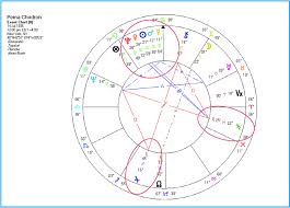 natal chart fake 2019