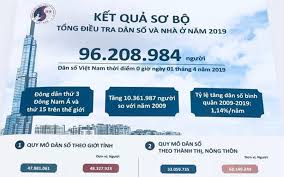 Giới thiệu về dự án tăng cường cung cấp thông tin hỗ trợ về du học, lao động, cư trú tại nhật bản cho người việt nam (kokoro project). Dan Sá»' Viá»‡t Nam VÆ°á»£t 96 Triá»‡u NgÆ°á»i Xáº¿p Thá»© 15 Tháº¿ Giá»›i Vtv Vn