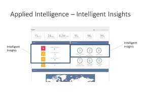 The netsuite 2020.1 manufacturing mobile suiteapp enables operators with little erp knowledge to use mobile scanners to report. Netsuite Announces The Intelligent Cloud Suite Enabling The Self Driving Business Netsuite