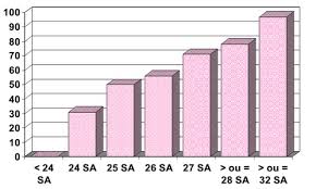 „am fost forțat să stau închis în apartament. Viabilite Du Premature Statistiques Ooreka