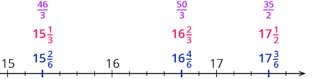Auch in zum deutschlernen findest du arbeitsblätter. á… Mathematik Klasse 5 6 Bruche Auf Dem Zahlenstrahl Kapiert De