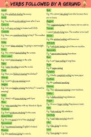 How do you identify a gerund phrase in a sentence? List Of Verbs Followed By A Gerund Eslbuzz Learning English
