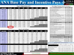 Afghan National Army Base And Incentive Pay Chart Public