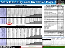 afghan national army base and incentive pay chart public